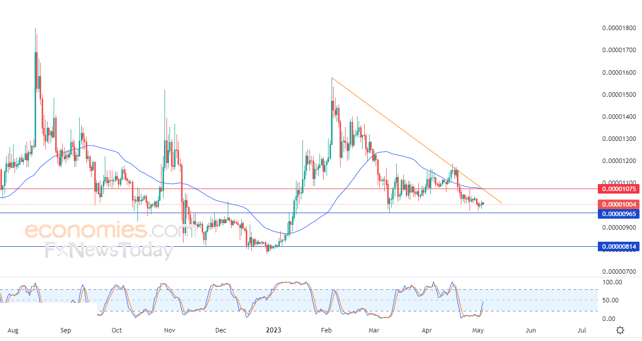 داش كوين دولار (DashUSD) يتأثر بكسر خط ميل صاعد – تحليل – 04-05-2023