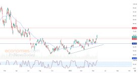 تحليل الاسهم الامريكية