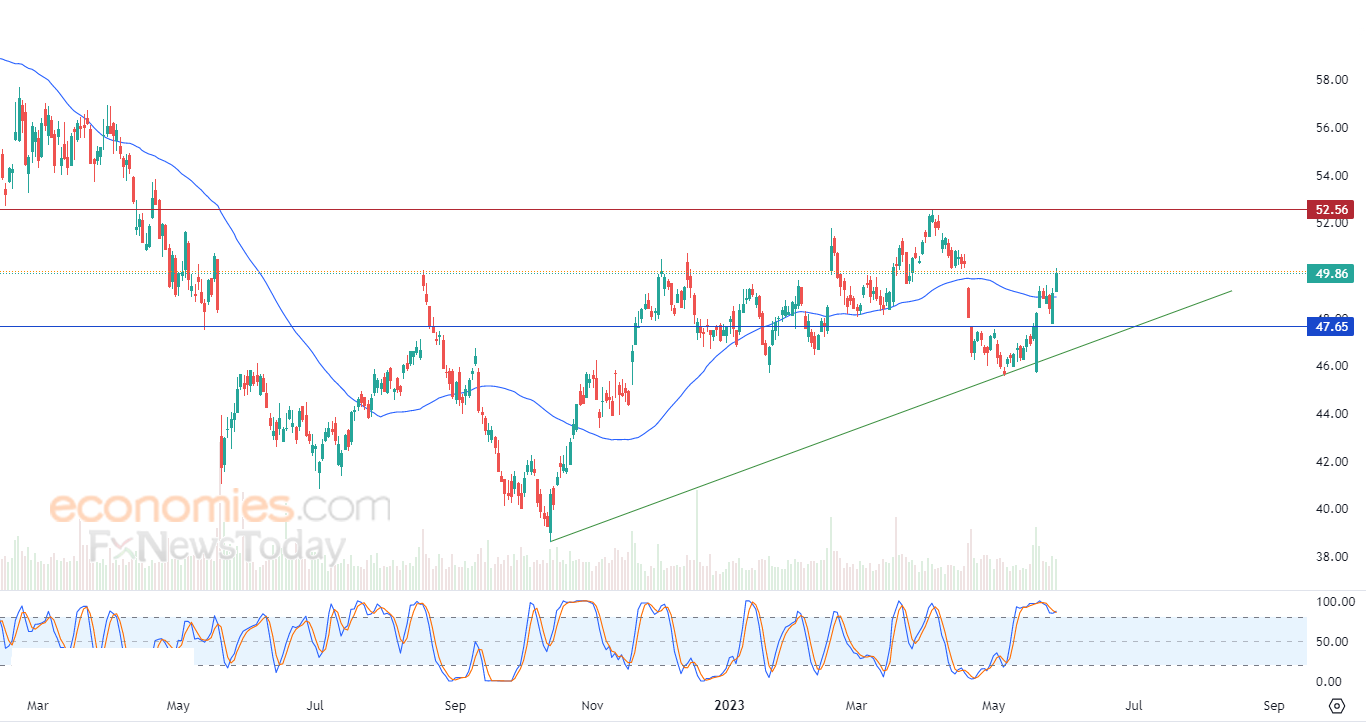 Cisco shakes off negative pressure - Analysis - 30-05-2023