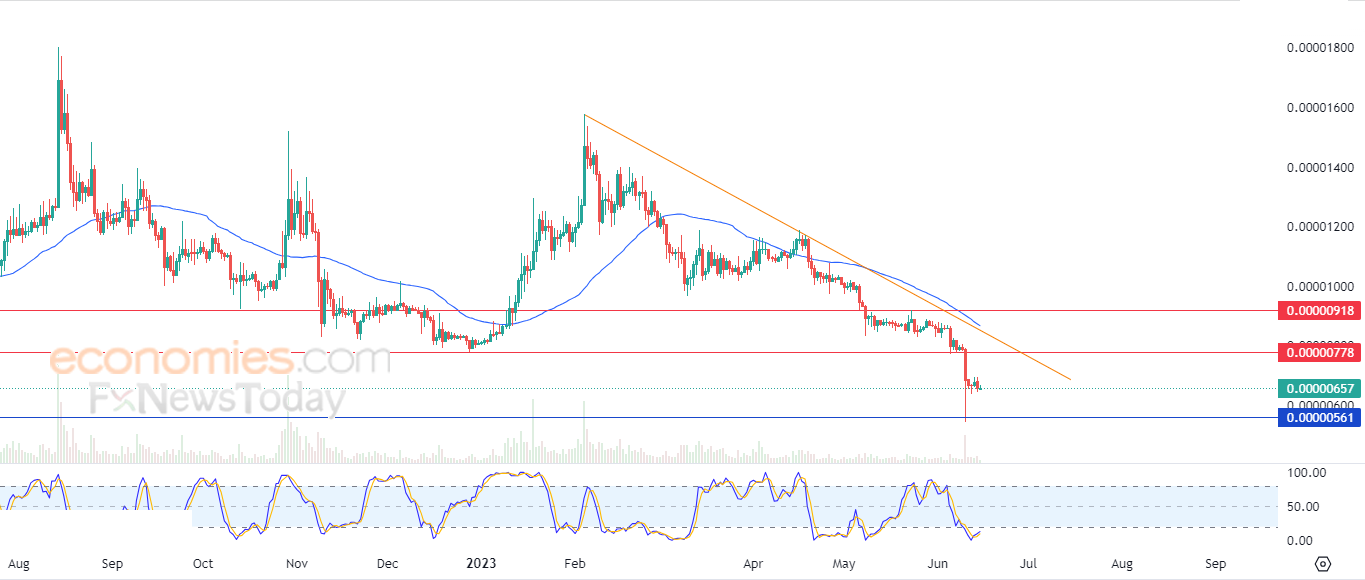 أبكوين دولار (APEUSD) كل الطرق تؤدي نحو الجنوب – تحليل – 15-06-2023