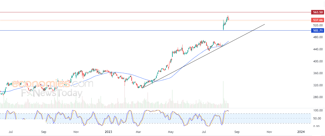 Eli Lilly stalls - Analysis - 18-08-2023