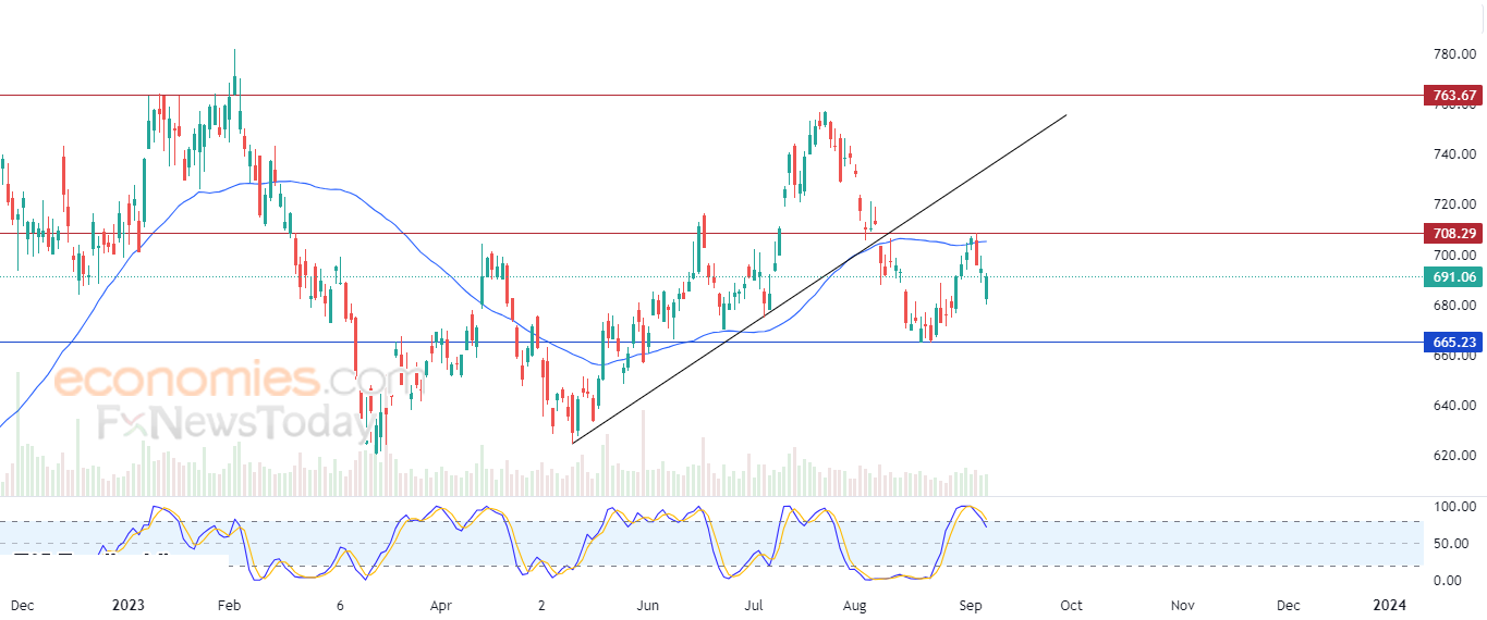 BlackRock suffers from negative pressures - Analysis - 08-09-2023