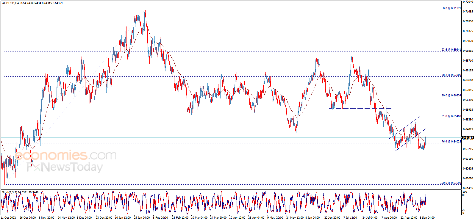 Midday update for the AUDUSD 11-09-2023