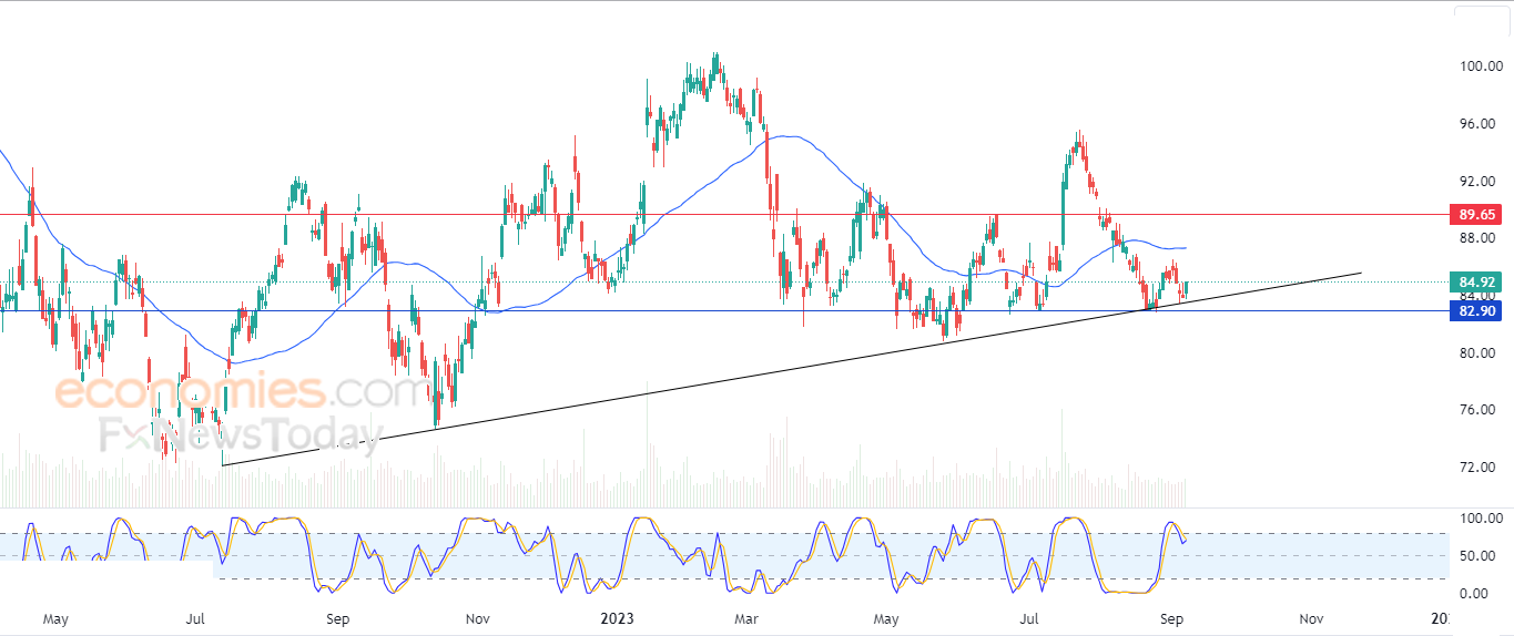 Morgan Stanley trapped in a hesitant place - Analysis - 11-09-2023