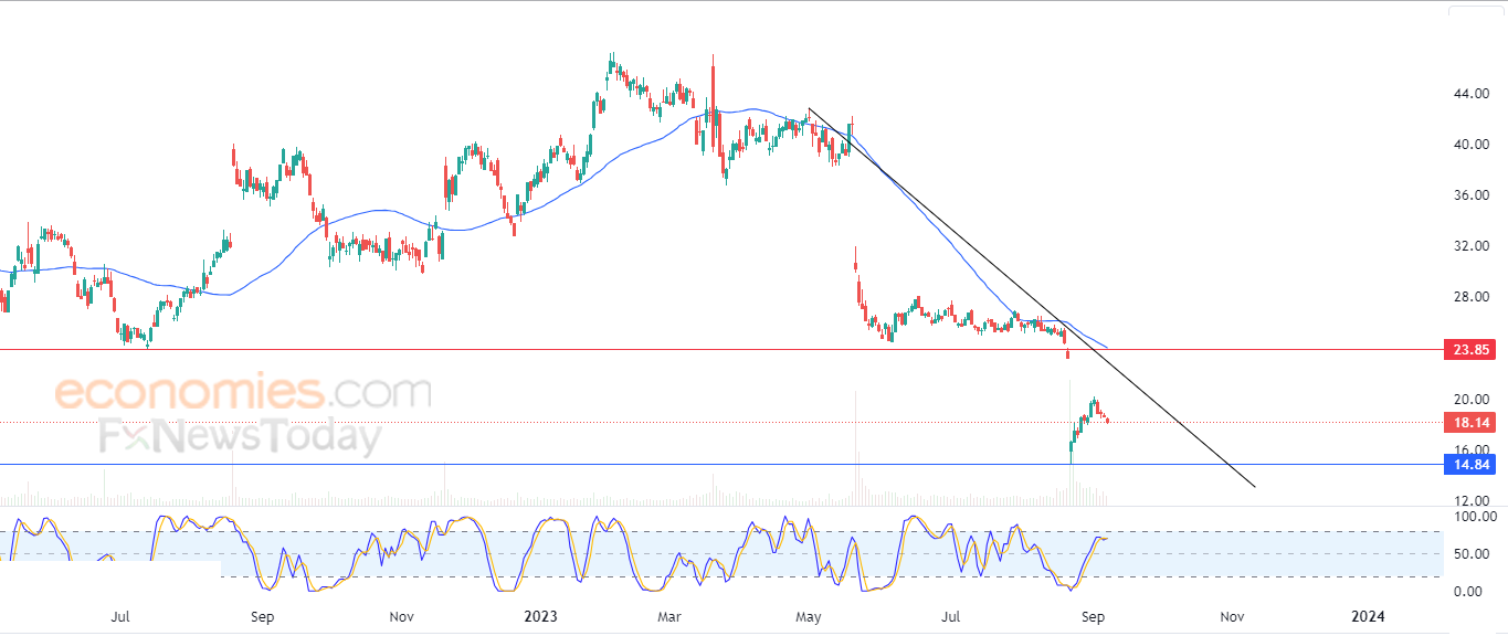 Foot Locker amid negative outlook - Analysis - 11-09-2023