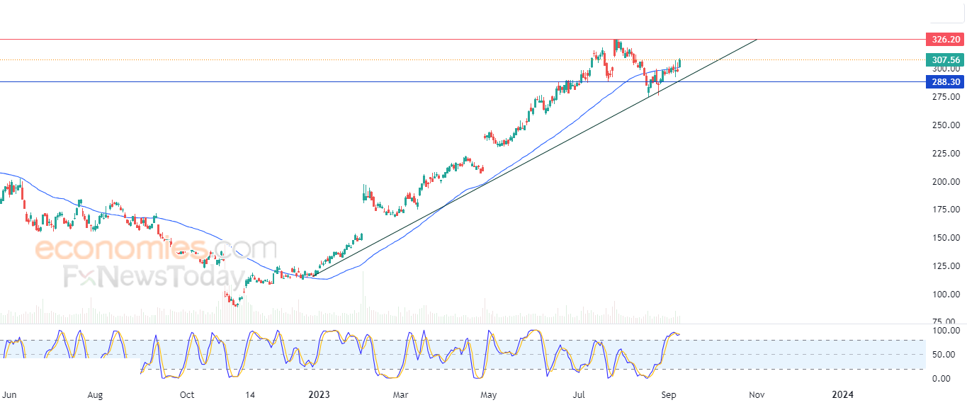 Meta Platforms shakes off negative pressure - Analysis - 12-09-2023
