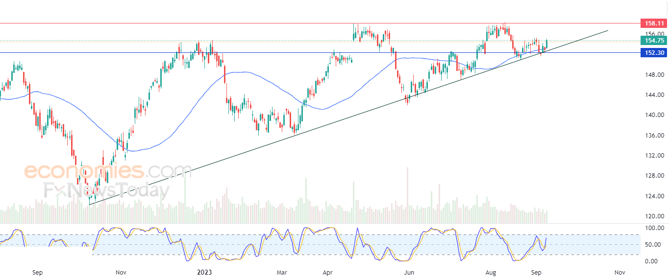 Procter & Gamble receives positive support - Analysis - 12-09-2023