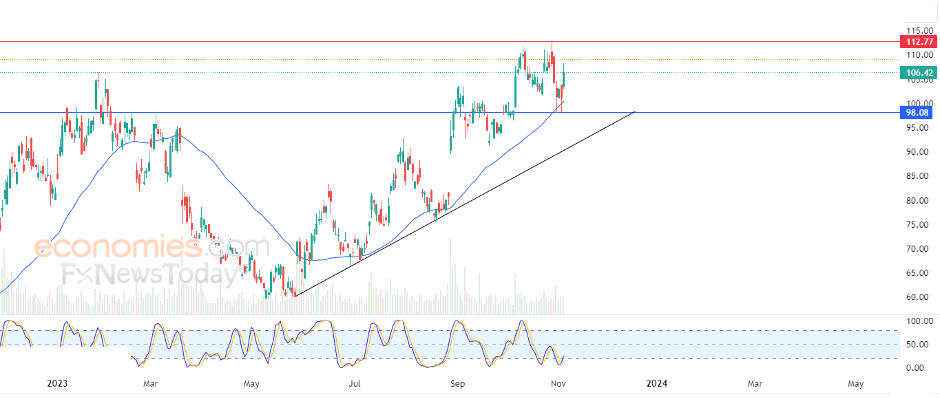 Pinduoduo returns higher - Analysis - 06-11-2023
