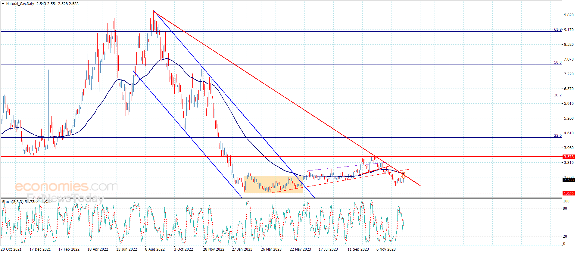 no-news-for-natural-gas-price-analysis-29-12-2023