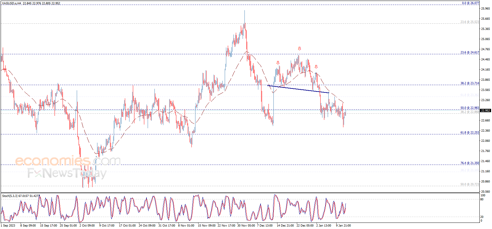 Midday update for Silver 12-01-2024
