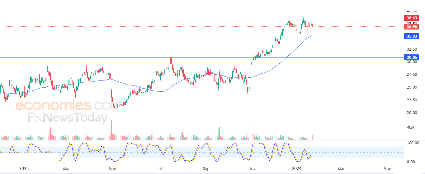 Pinterest declines amid positive pressures - Analysis - 24-01-2024