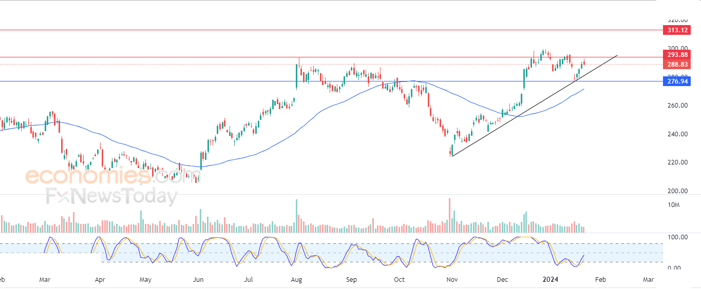 Caterpillar driven lower by pivotal resistance - Analysis - 24-01-2024