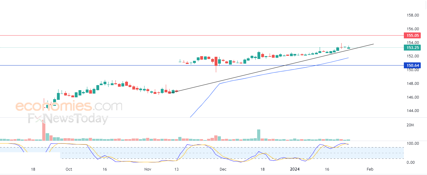 Splunk tries to vent off overbought saturation - Analysis - 25-01-2024