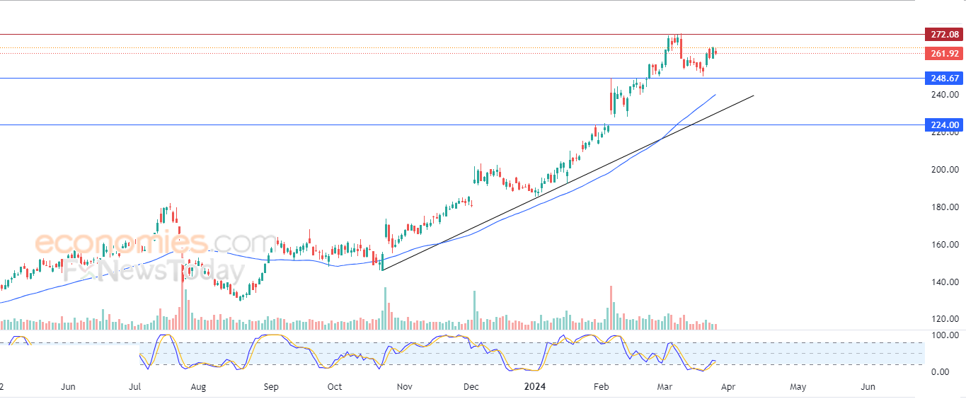Nio price tries to recoup some losses - Forecast today - 26