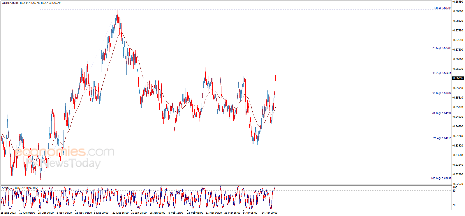 Bitcoin price (BTCUSD) forecast update - 03-05-2024