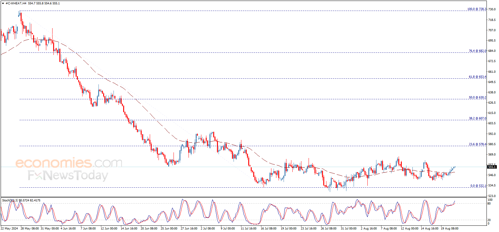 Bitcoin price (BTCUSD) resumes the decline – Forecast today - 21-08-2024