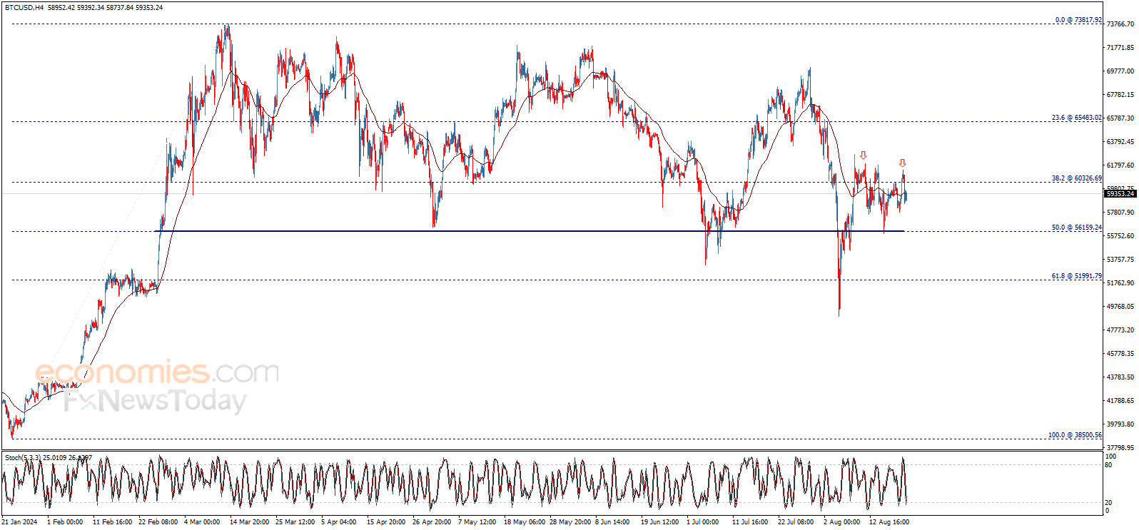 Bitcoin price (BTCUSD) resumes the decline – Forecast today - 21-08-2024