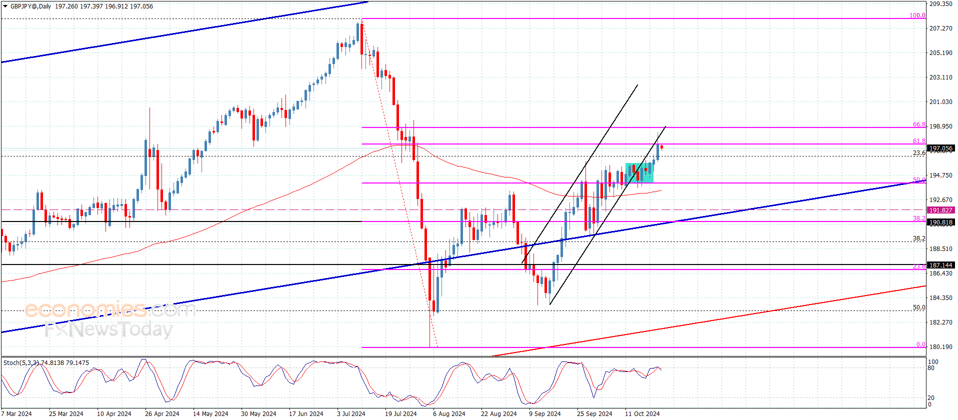 USDJPY price forecast and analysis for 11 July 2024 - RoboForex