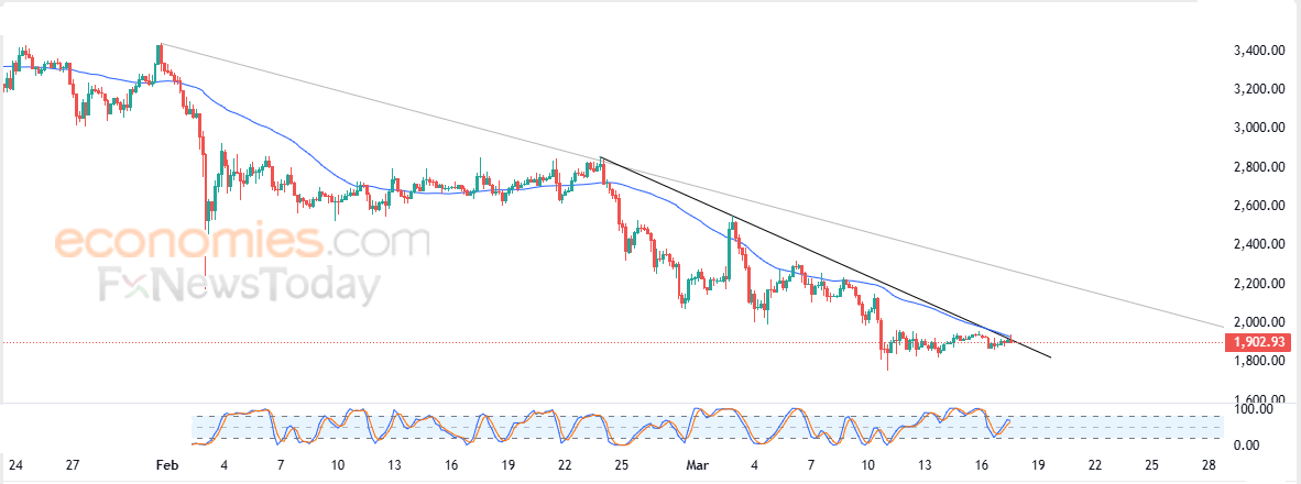 تحديث توقع سعر إيثيريوم اليوم 17-03-2025