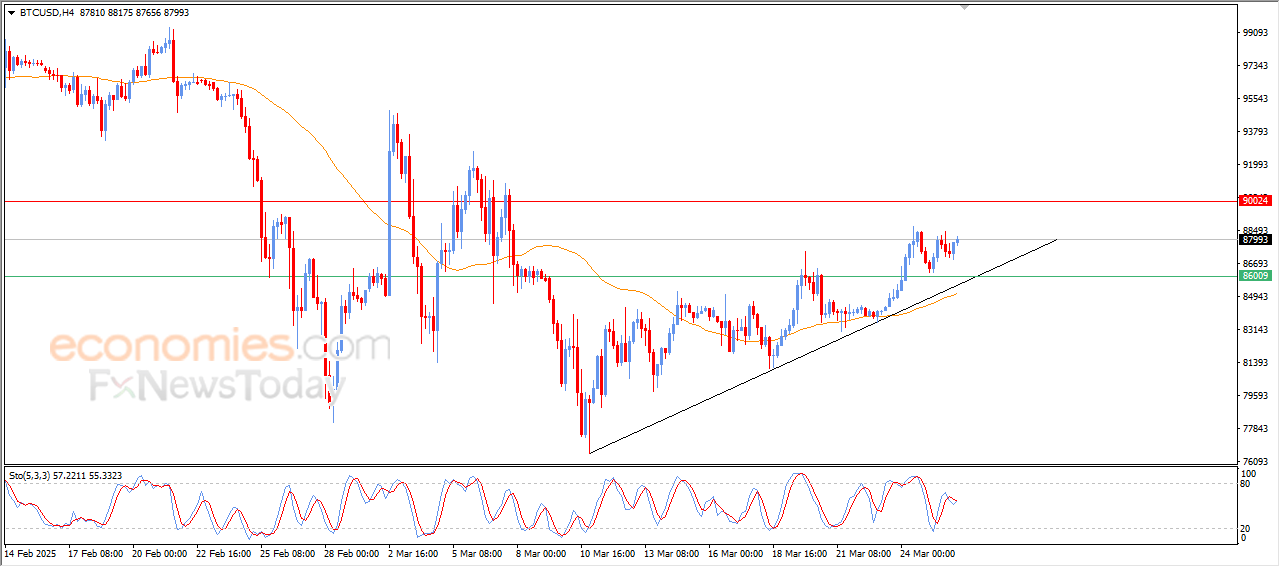 تحديث توقع سعر البتكوين اليوم 26-03-2025
