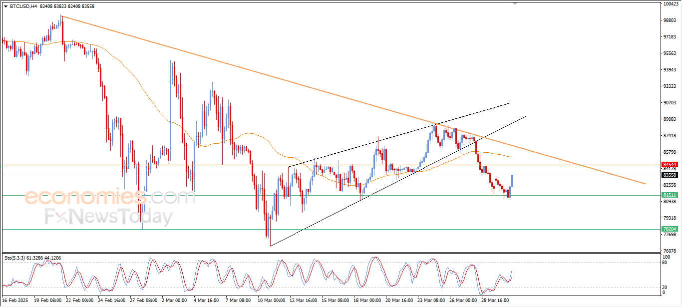 Bitcoin price forecast update - 31-03-2025
