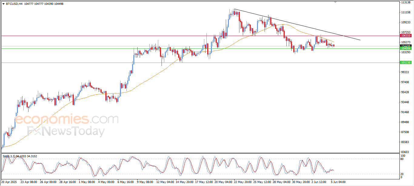 比特币预测更新-05-06-2025