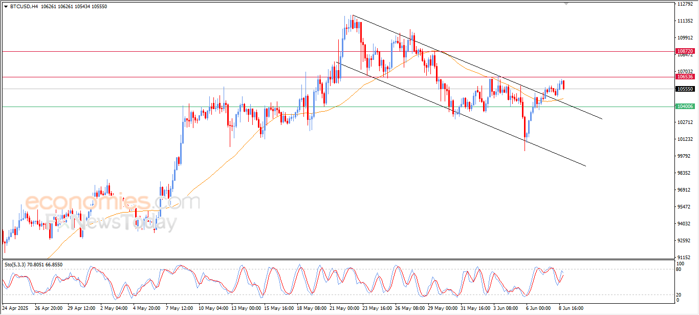 The USDJPY surrenders to the negative pressure -Analysis-09
