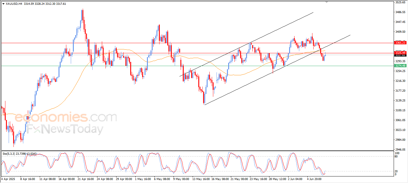 黄金预测更新-09-06-2025