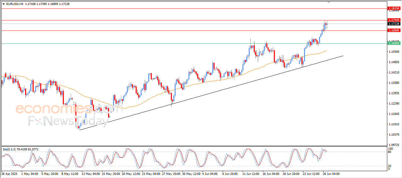 Atualização noturna para EURUSD -26-06-2025