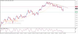 EUR USD-analys