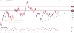 Analyse de l'or
