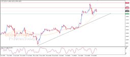 Análise de Criptomoedas