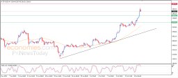Análise de Criptomoedas