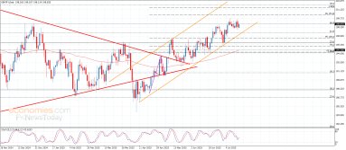 GBP JPY Analyse