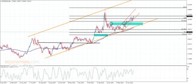 Technical Analysis