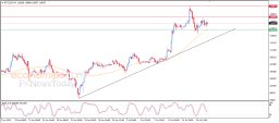 Análise de Criptomoedas