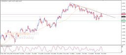 Analýza EUR/USD