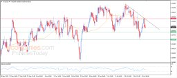Analyse AUD USD