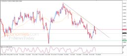 Analyse NZD USD
