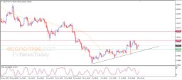 Analyse USD CHF