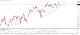 Analýza GBP/JPY