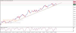 Analýza EUR/JPY
