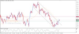 Анализ GBP USD