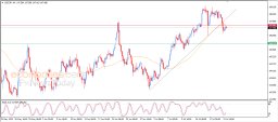 Анализ USD JPY