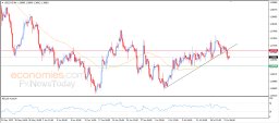 Анализ USD CAD