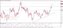 Gold Analysis