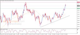 Gold Analysis