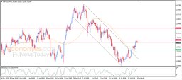 Анализ GBP USD