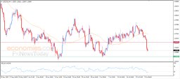 Анализ USD CAD