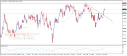 Анализ AUD USD